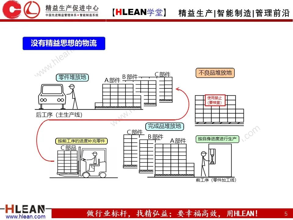 怎樣有效的進行精益物流改善