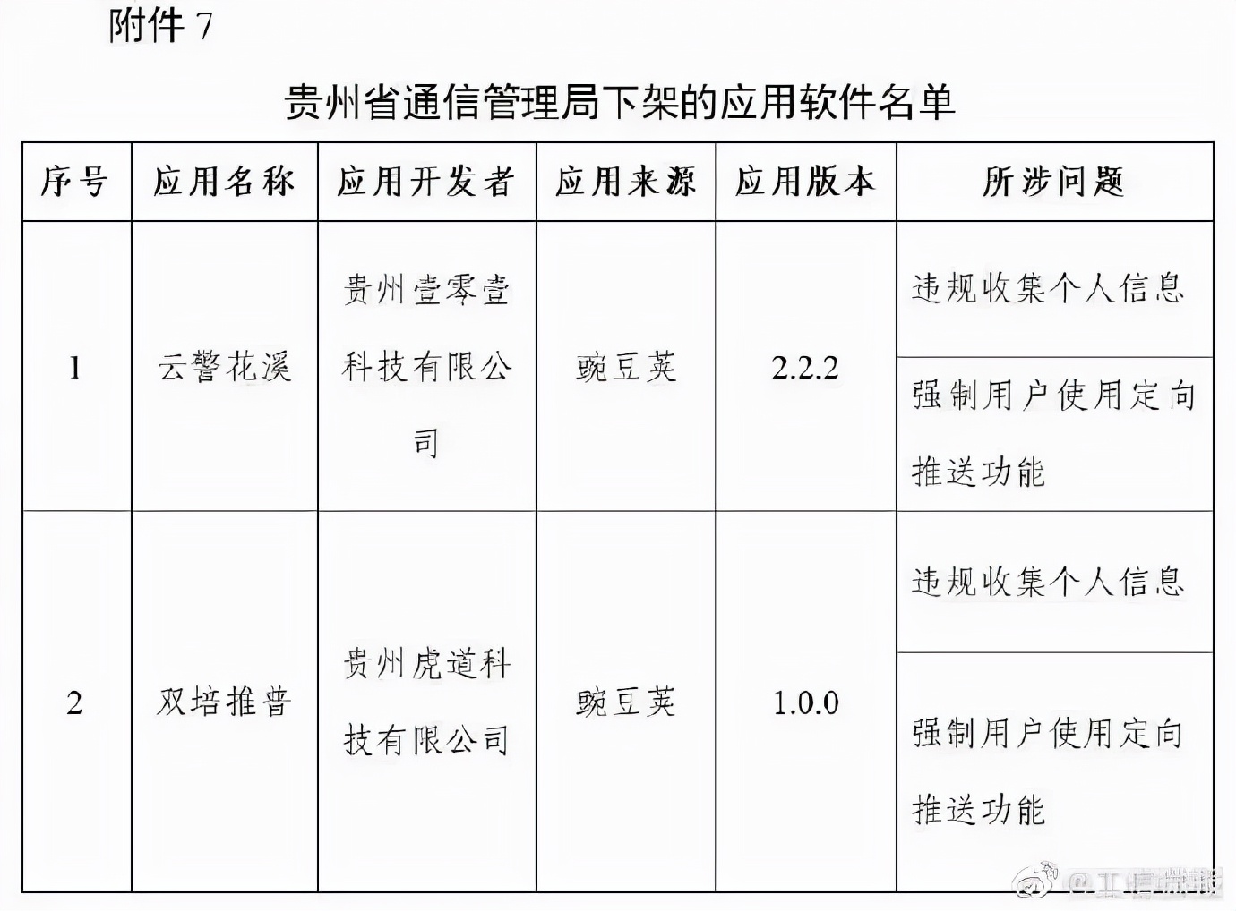 超百款APP被下架处理！可能你正在用