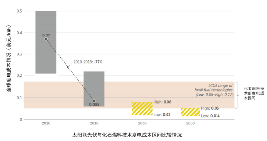 年产1500吨高纯大尺寸先进碳基复合材料扩建项目可行性研究报告