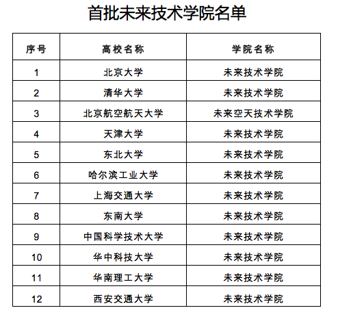 华中科技大学：无愧简称“华中大”，文科生也能报考的综合性大学