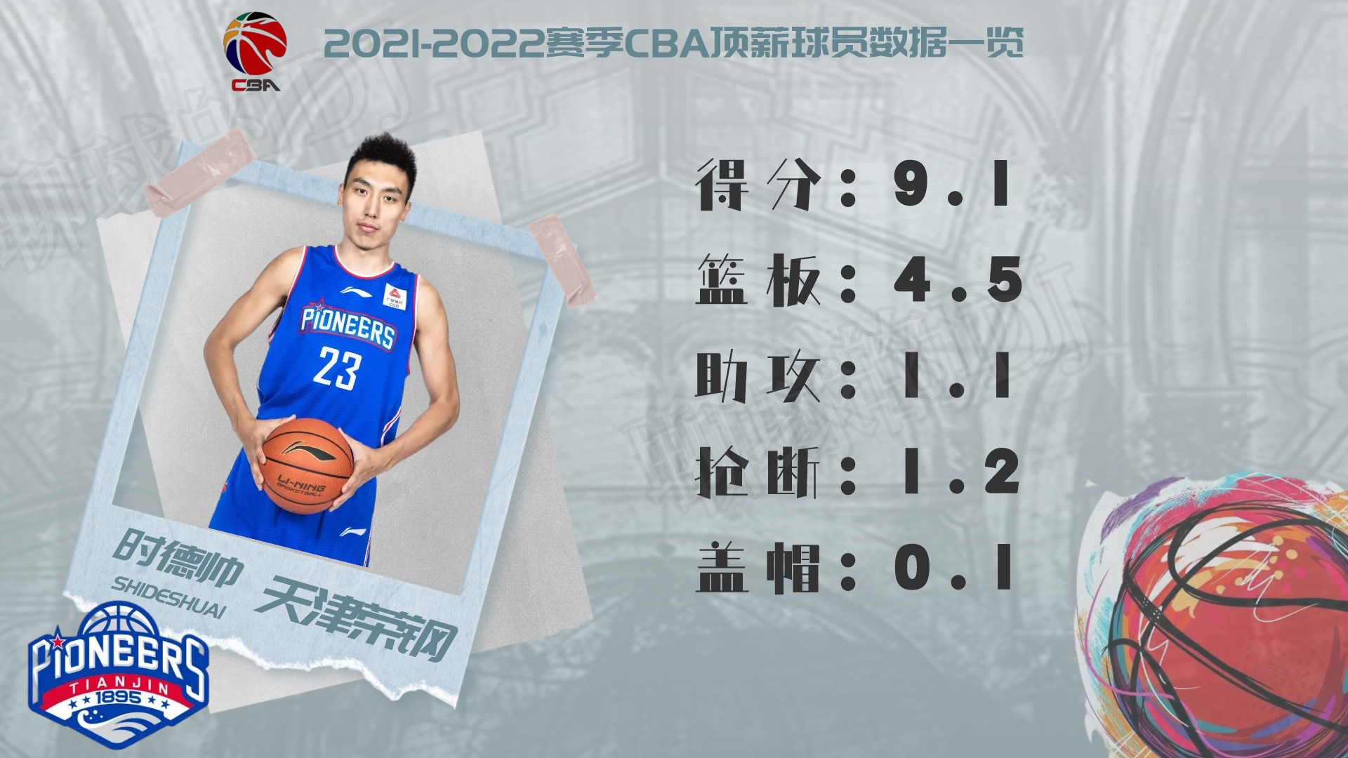 cba球員薪水一覽表2021（2021-2022賽季CBA頂薪球員大盤點，誰才物超所值？）
