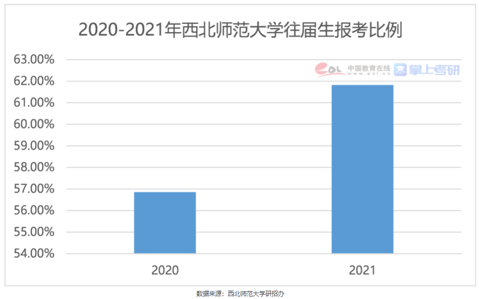 二战考研和应届生，谁更容易成功？