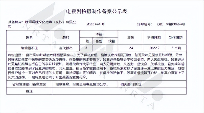 4、5月电视剧备案：总数较前两月回温25%