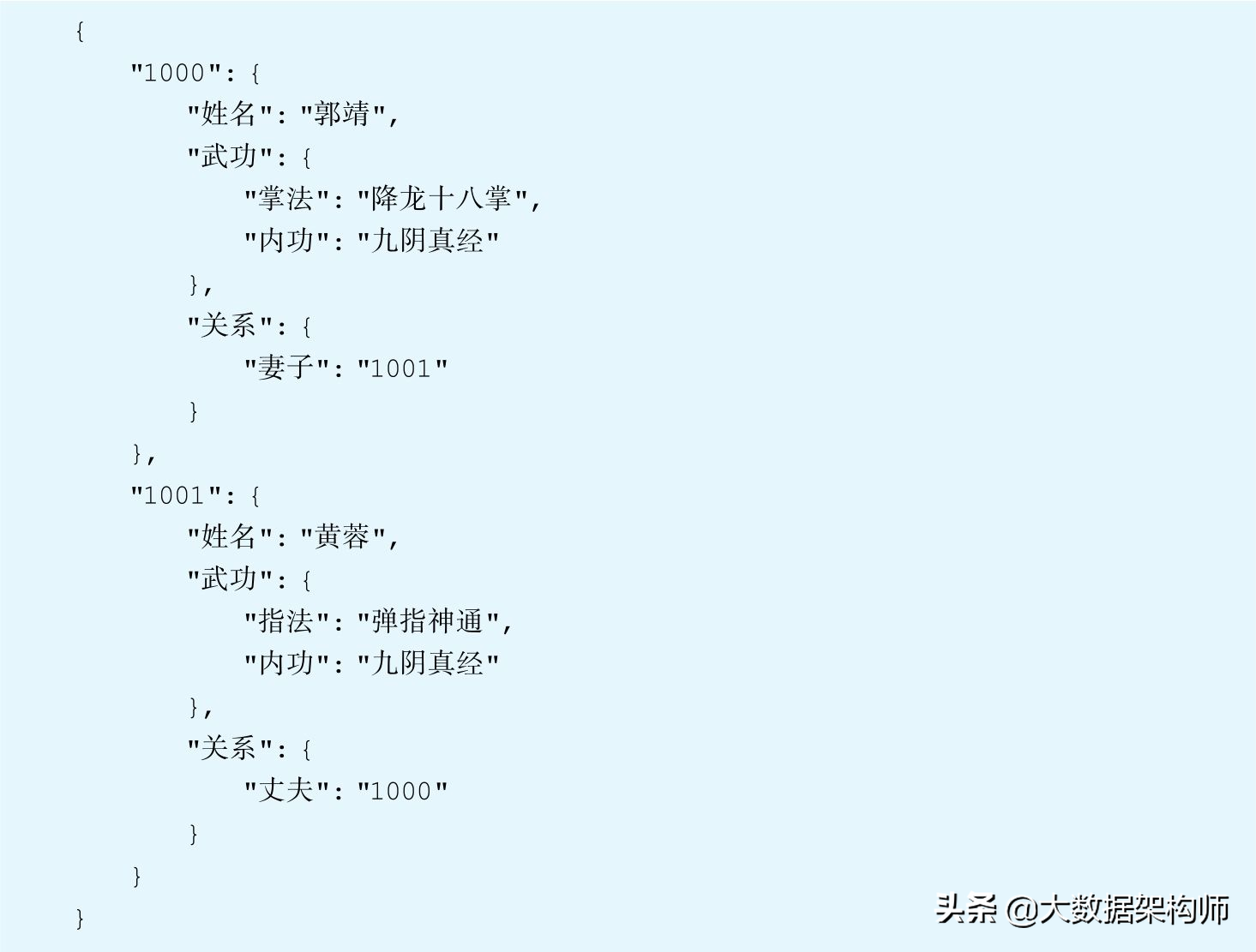 埋头三天才把冷热分离二期实现思路：冷数据存放到HBase给搞懂