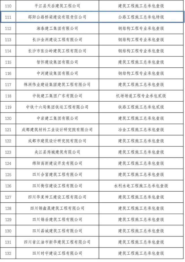 53家建企获特级资质！住建部公布2022年建设工程企业资质全名单