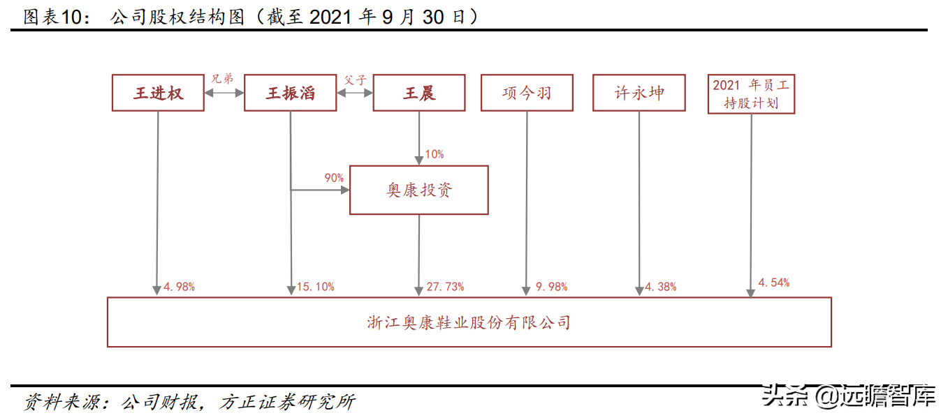 中国领先的皮鞋品牌运营商，奥康国际：品牌焕新，重赢主流