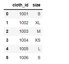 全文4000字、20个案例详解Pandas当中的数据<a href='/map/tongjifenxi/' style='color:#000;font-size:inherit;'>统计分析</a>与排序