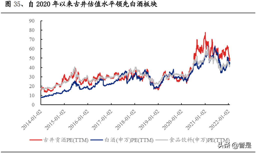 古井贡酒研究报告：古20+气势如虹，利润率拐点可期