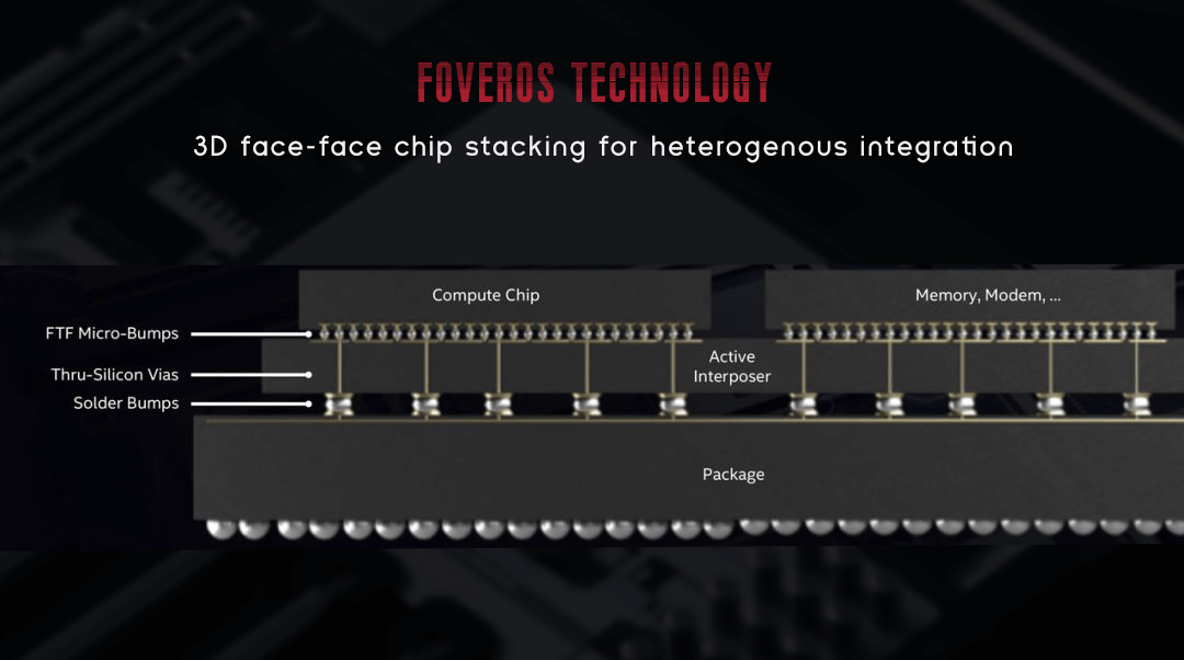 百亿美元市场背后的技术之战，芯片先进封装脉动全球