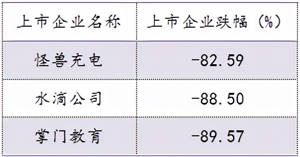 2021，中概股超惨的！4个月无IPO，VC投资人流血上市