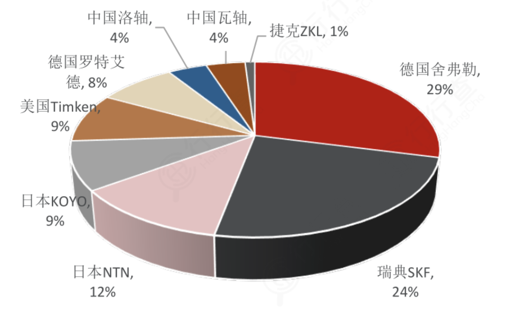 风电迎来新一轮爆发风口！产业链龙头全梳理