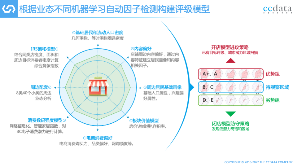 融合升级，中科网联携手京东科技打造智汇云熵