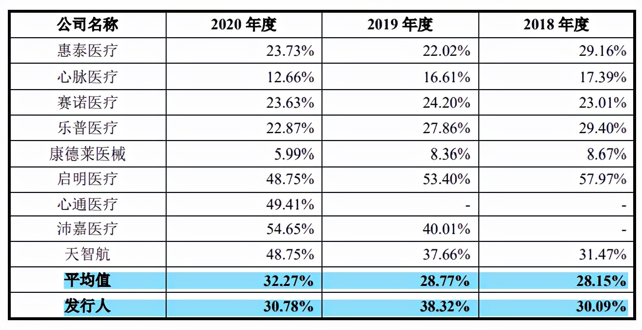 电生理股份与母公司均持续亏损，融资后高额理财反道募资补流