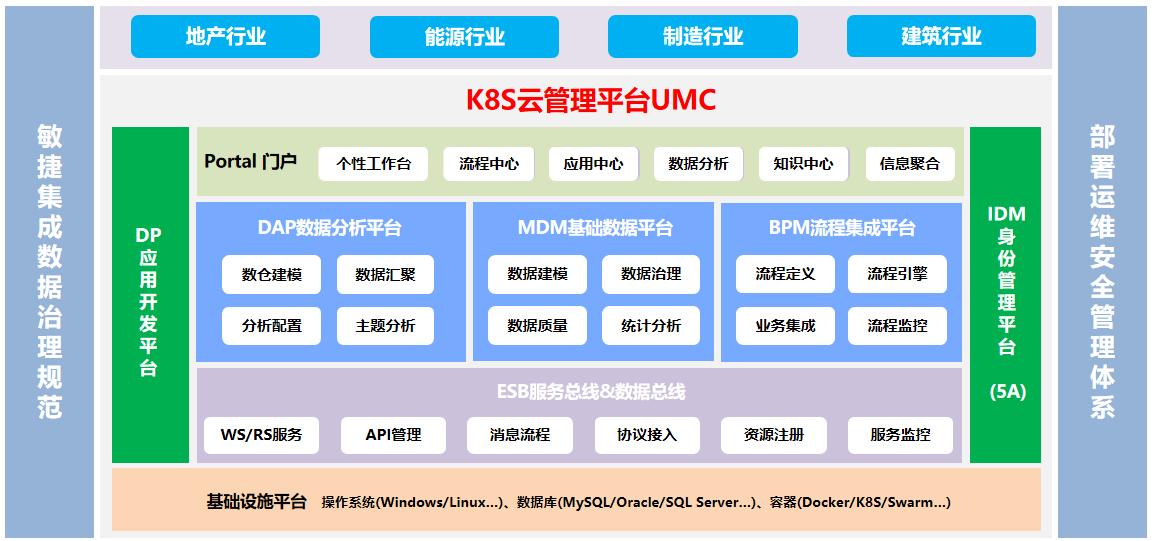 K8S云管理平台集群配置说明