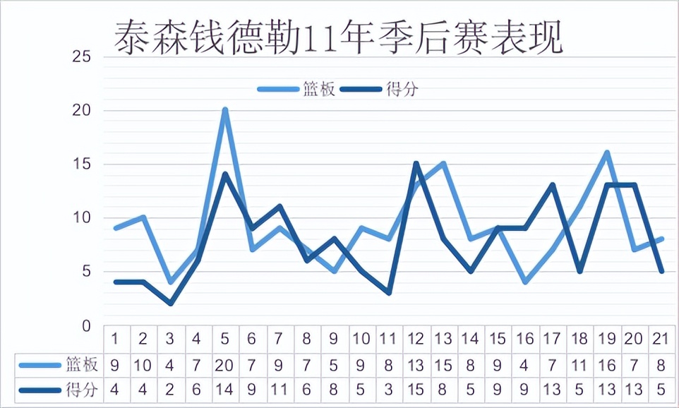 钱德勒为什么进nba(初入联盟被认为是水货，转型后成极品蓝领，冠军球队的内线支柱)