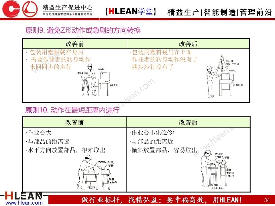 「精益學堂」怎樣解決常見的八種浪費