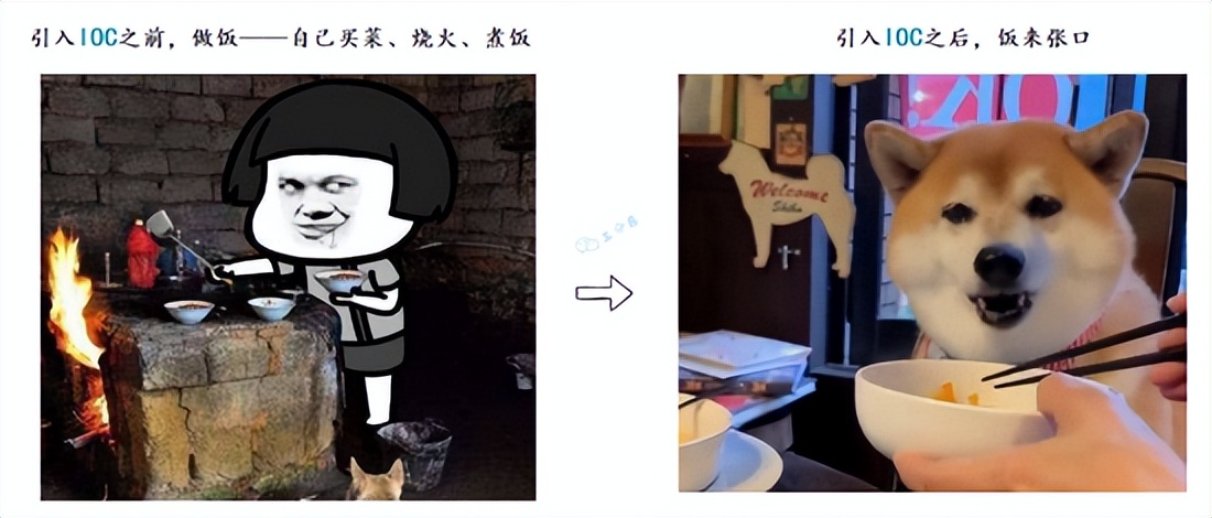让面渣逆袭的Spring三十五问，四万字+五十图详解