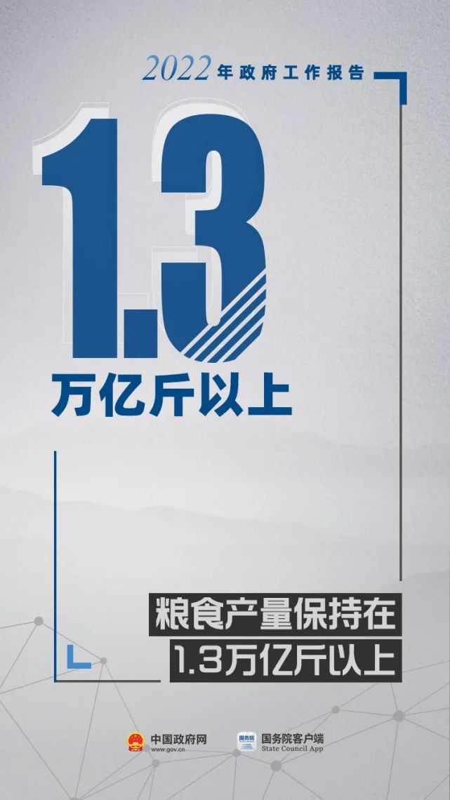 政府工作報告里的這17個數(shù)，必知
