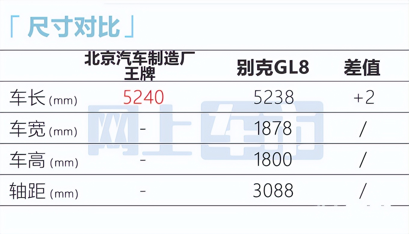 北汽版“埃尔法”曝光！9月上市，只卖8万，还看五菱宏光？