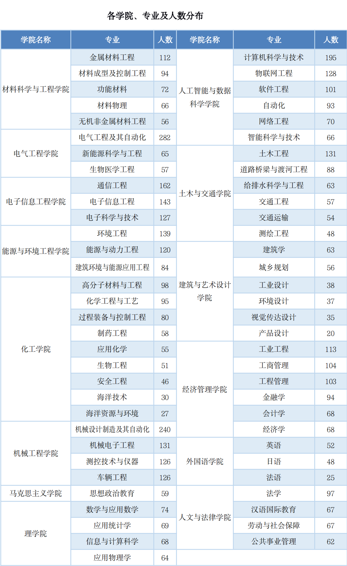 河北工业大学：除了电气工程相关专业，还有什么专业值得报考？