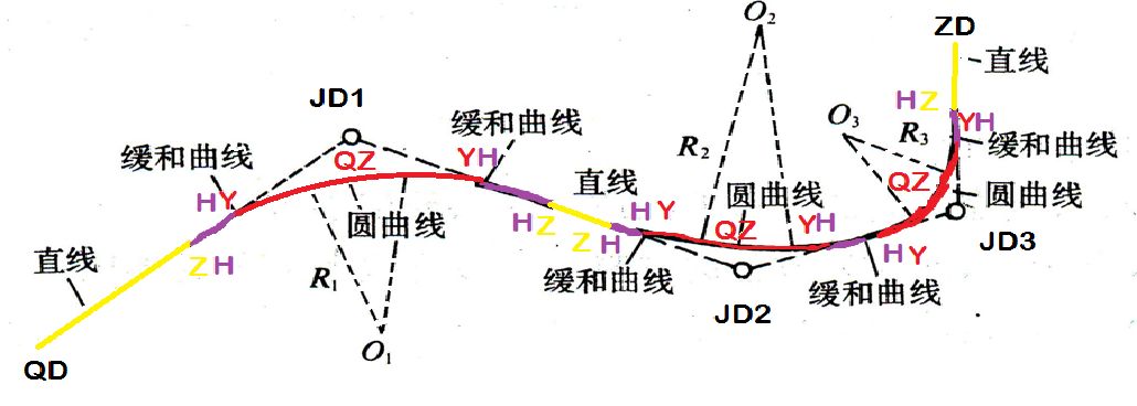 道路设计和道路放样太难了？科力达详解，简单易懂