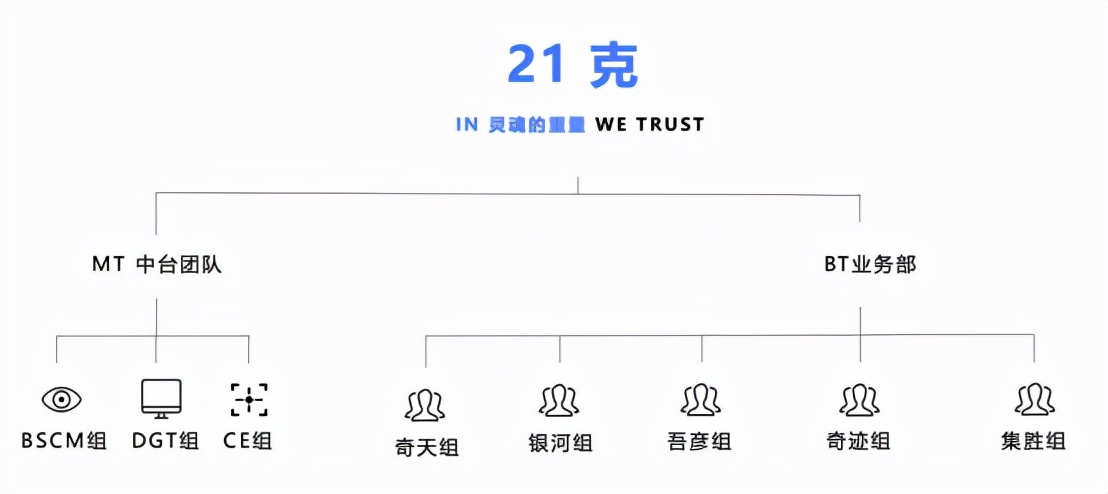 2個人的數據團隊，如何用Quick BI支撐全公司用數需求？