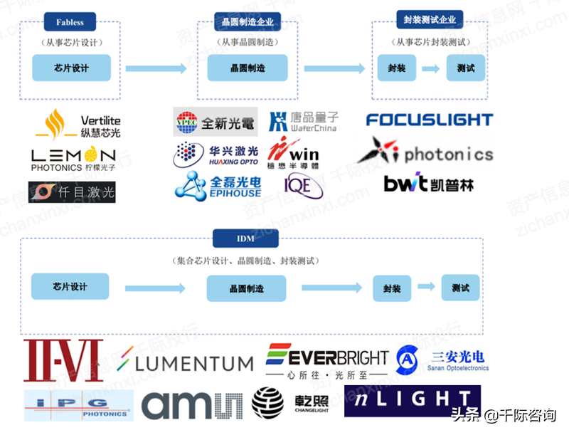 2022年半导体硅片指数研究报告