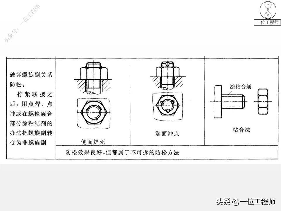 螺纹拧紧的4阶段，螺纹紧固的4错误，螺纹的失效及预防，值得保存