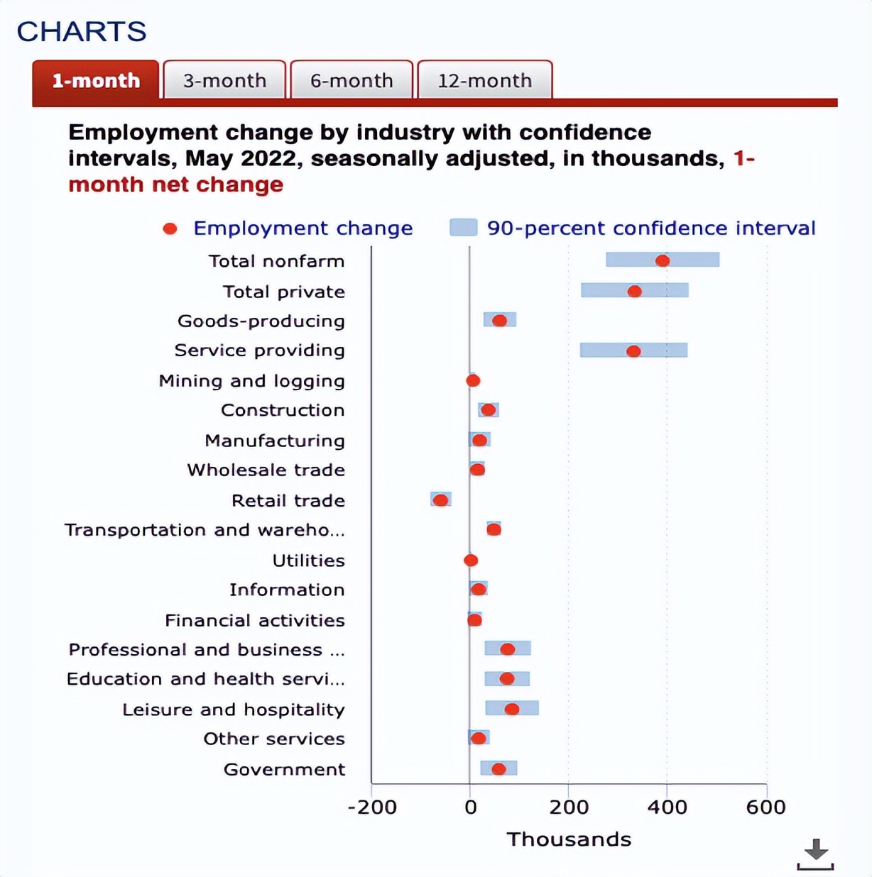 火遍国内外的这几个专业，震荡局势下依旧势头十足