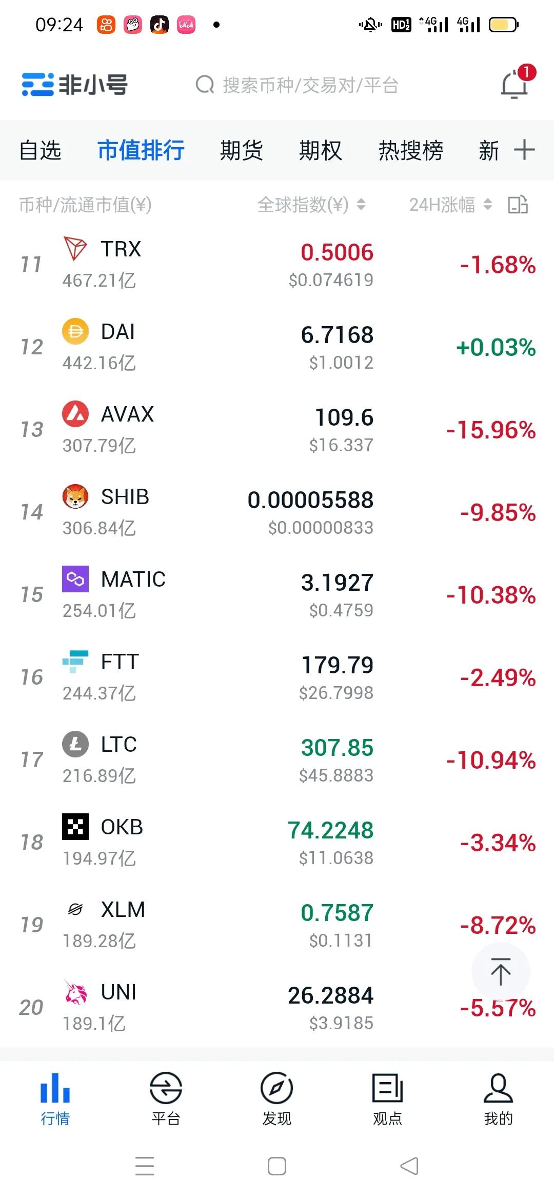 比特币行情比特币下跌7%