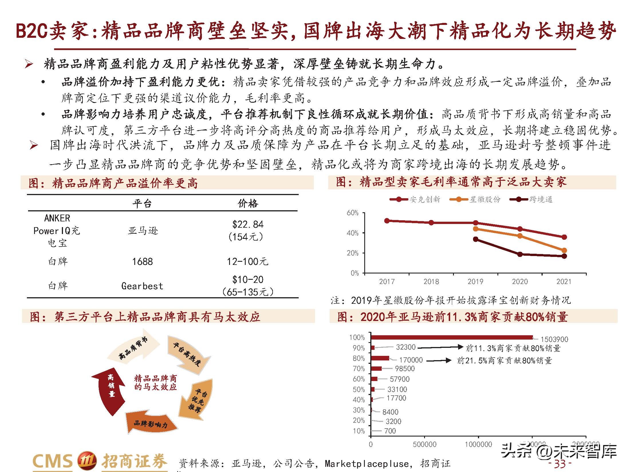 跨境电商行业研究：长风破浪会有时