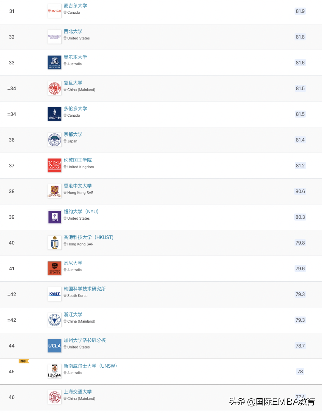2023年QS世界大学排名，众多高校排名洗牌！清华、北大创新高