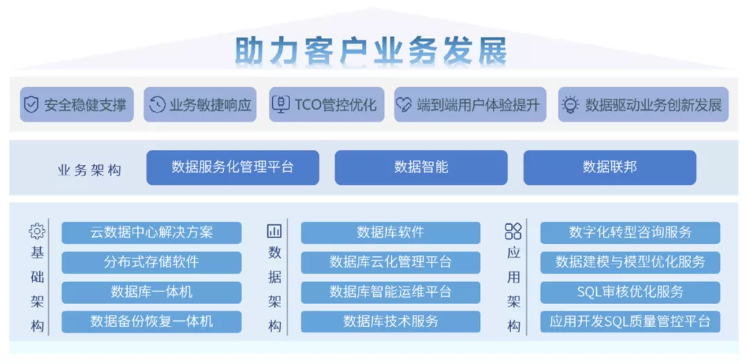 虎年继续做朋友，再来认识一下云和恩墨