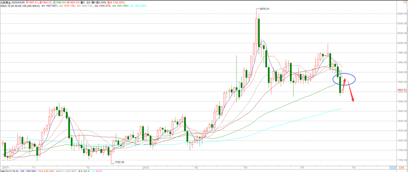 ������-4.26�ƽ���������ƫ�գ��ƽ� �����������Ʒ�������������