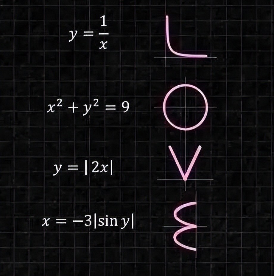 中科大的“公式钟表”，小学生一个都看不懂，完全是理科生的浪漫