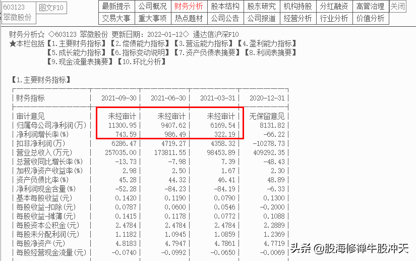 K线基础知识2：K线分析核心技巧，一眼识别K线结构，多空强弱