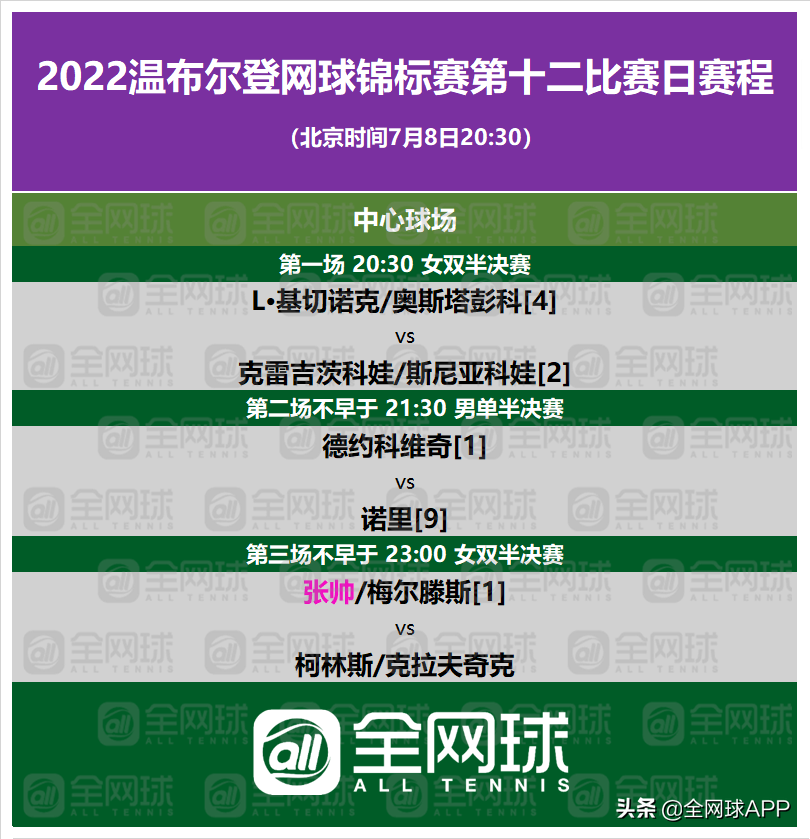 温网男子决赛时间2022法网赛程(观赛指南 | 2022温网第十一比赛日回顾与第十二比赛日前瞻)