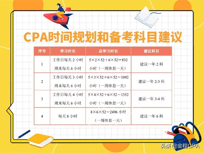 注册会计师报名（2022年注册会计师报名时间及入口全国各地区汇总版）