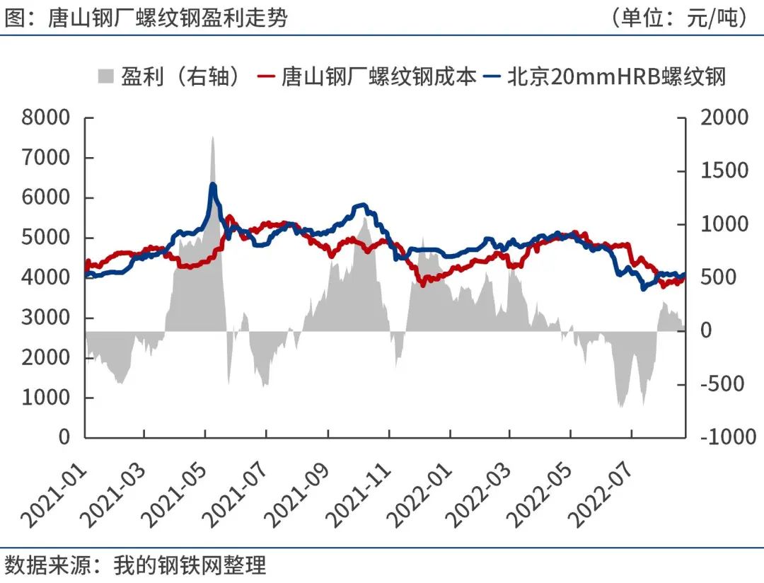 下周钢价已定！钢厂最新调价！2022年全国粗钢产量分析及9月预判