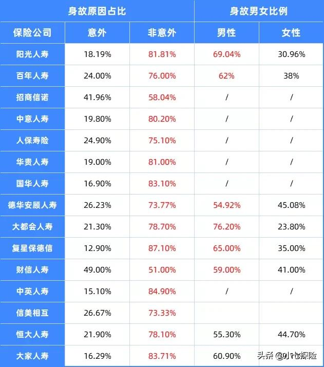 2020保险公司理赔年报发布！有你投保的公司吗