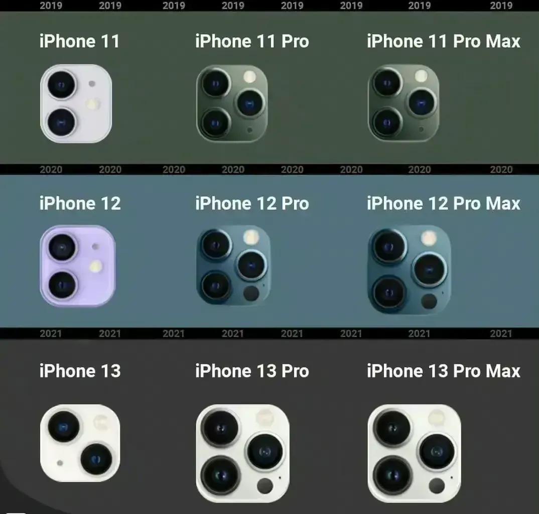 iphone已经没落了吗？一个外形用n年，毫无创新