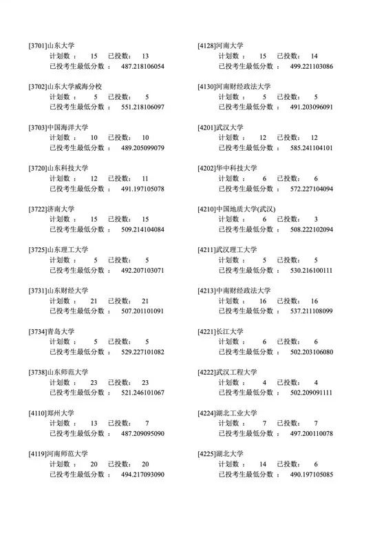 录取分数线排名2021最新排名（录取分数排行）