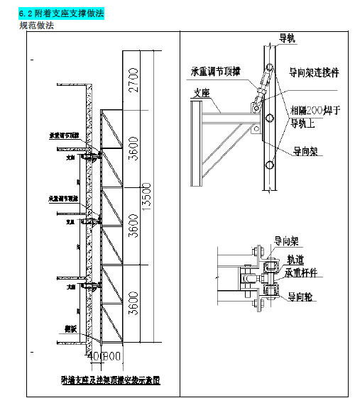 危大工程管控点规范与禁止做法手册