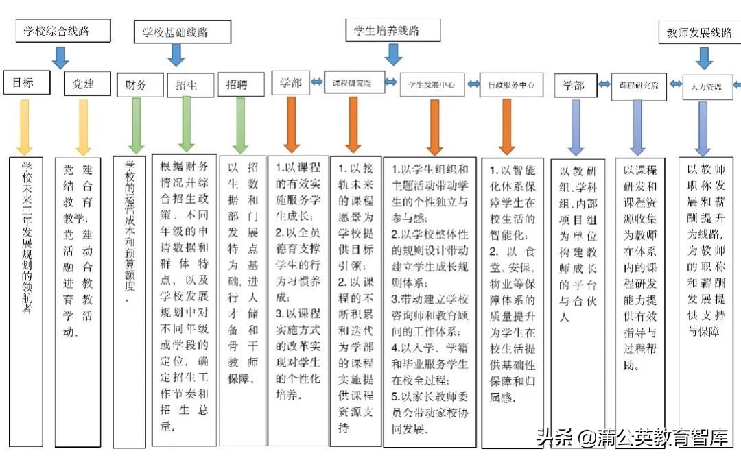 一份好的学校发展规划长什么样？如何制定？怎么实施？