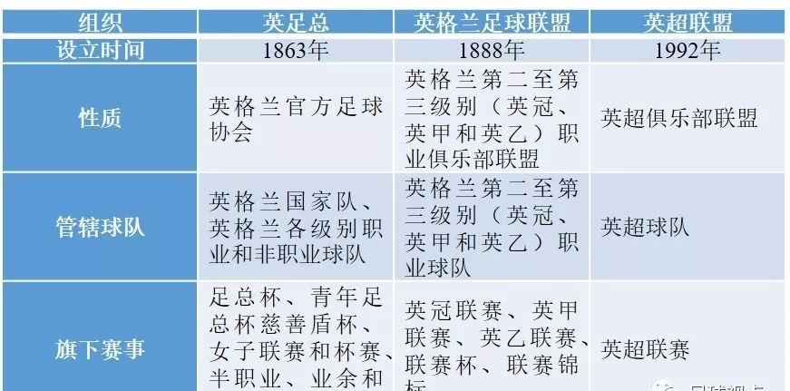 英格兰联赛杯和足总杯的区别（英格兰的足球管理机构以及足总杯、联赛杯）