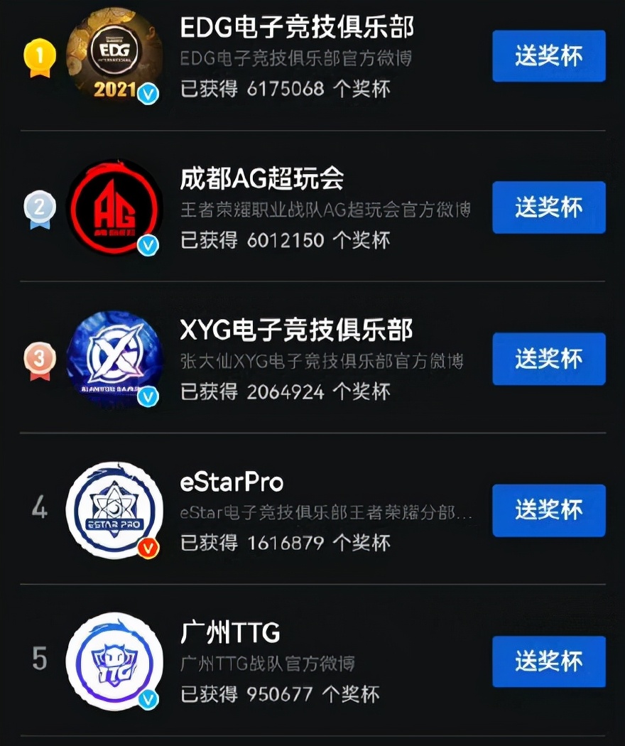 中国电竞俱乐部排名前10(十大电竞俱乐部评选，前五只有一个LPL的，北枫：EDG排第一)