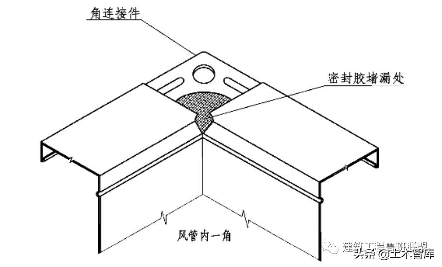 管道连接的标准做法，这下总结全了