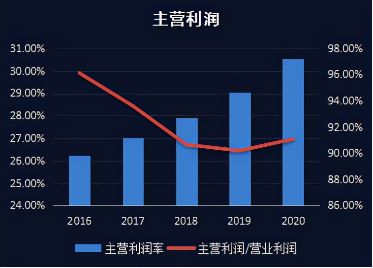 上市公司财务报表分析,上市公司财务报表分析软件