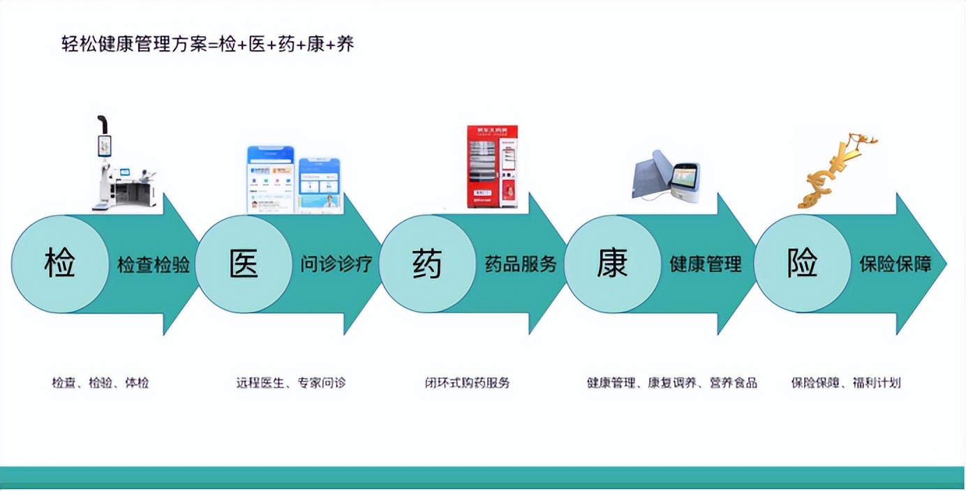 轻松集团携手众惠相互挺进科技家庭保险赛道，新品首发关注度爆表