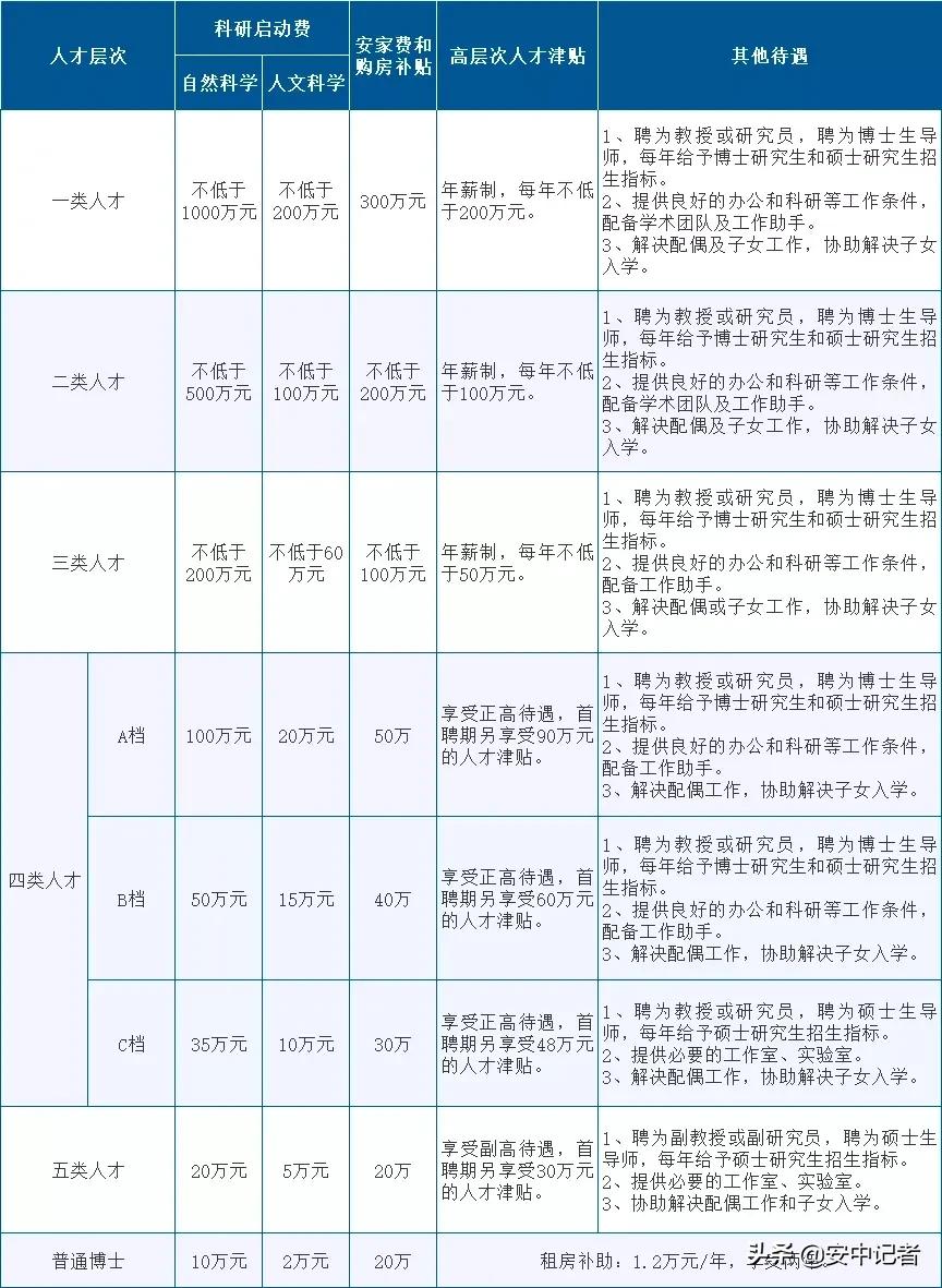 杏林书香 筑梦岐黄 | 安徽中医药大学2022年度人才招聘预公告